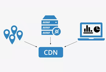 SiteGround CDN 加速设置