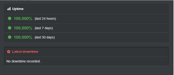 Uptime Robot test results for an A2-hosted test website.