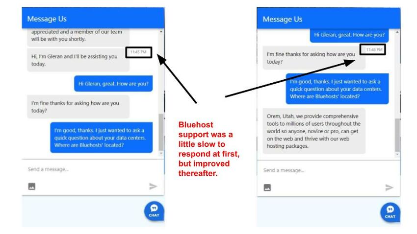 Bluehost support response times.