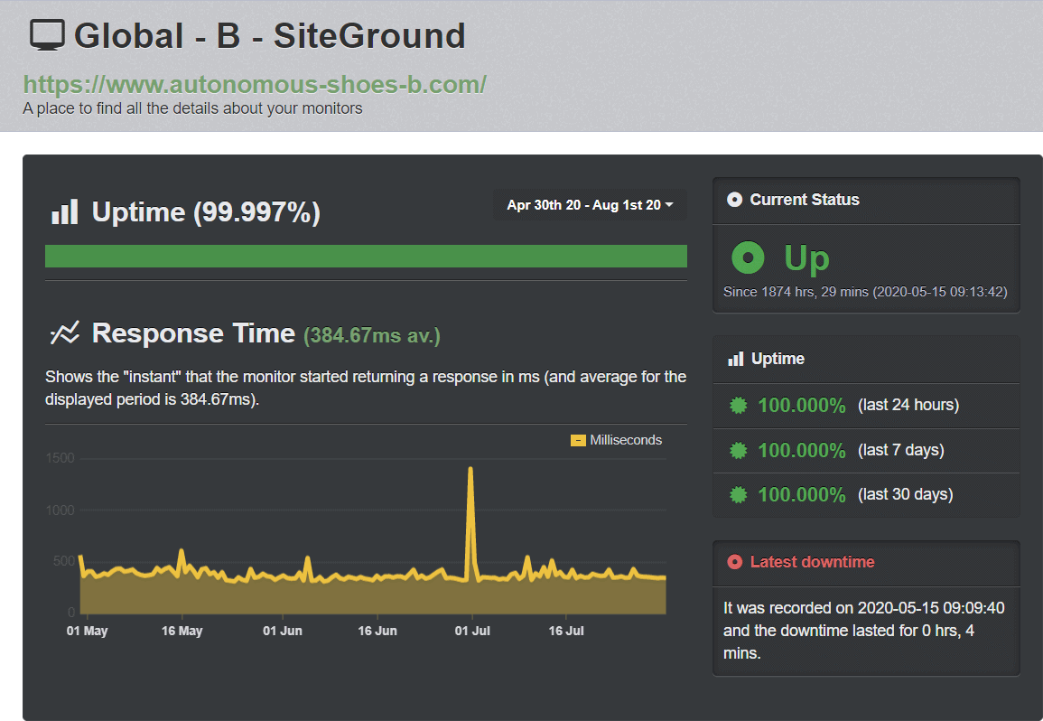 SiteGround UptimeRobot test results